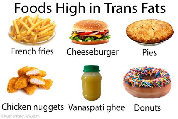 Chất béo Trans Fat